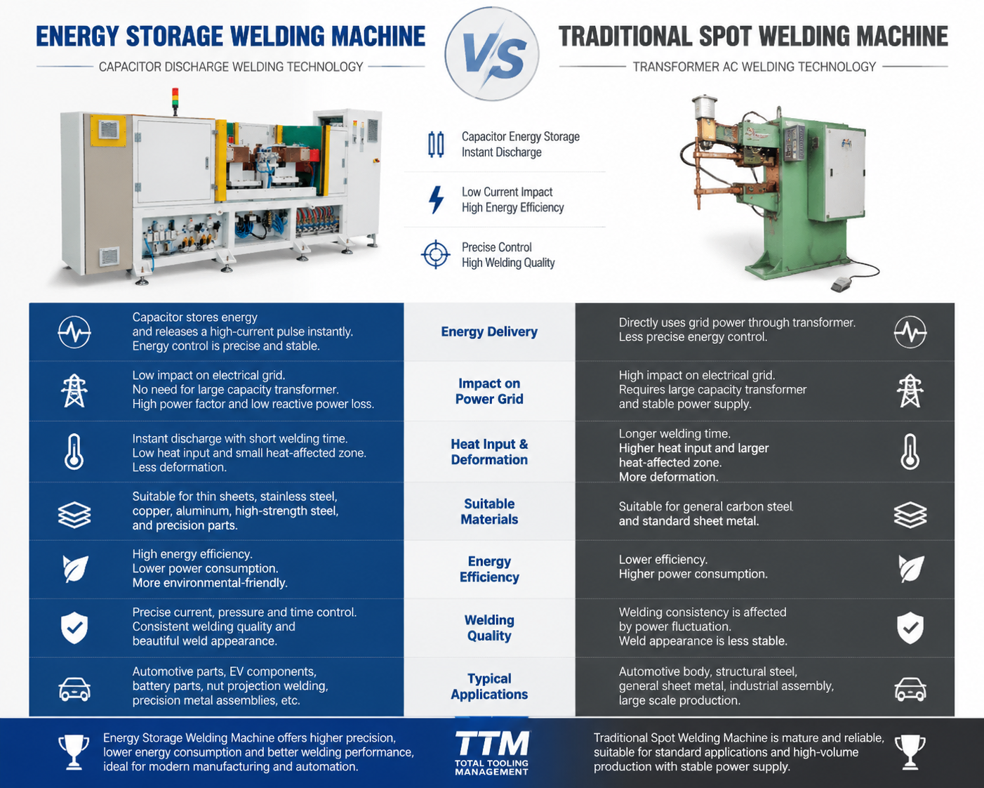 energy-storage-welding-machine-vs-traditional-spot-welding-machine